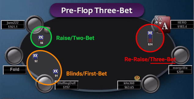 3 card poker typical bets